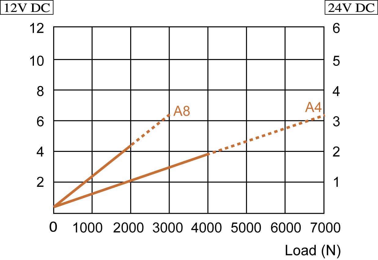 Actuator 01DS70