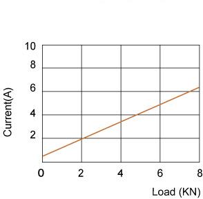 Actuator 01NS80