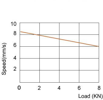 Actuator 01NS80