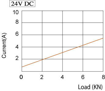 Actuator 01NS81