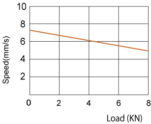 Actuator 01NS81