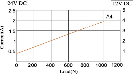 Actuator 01OS23