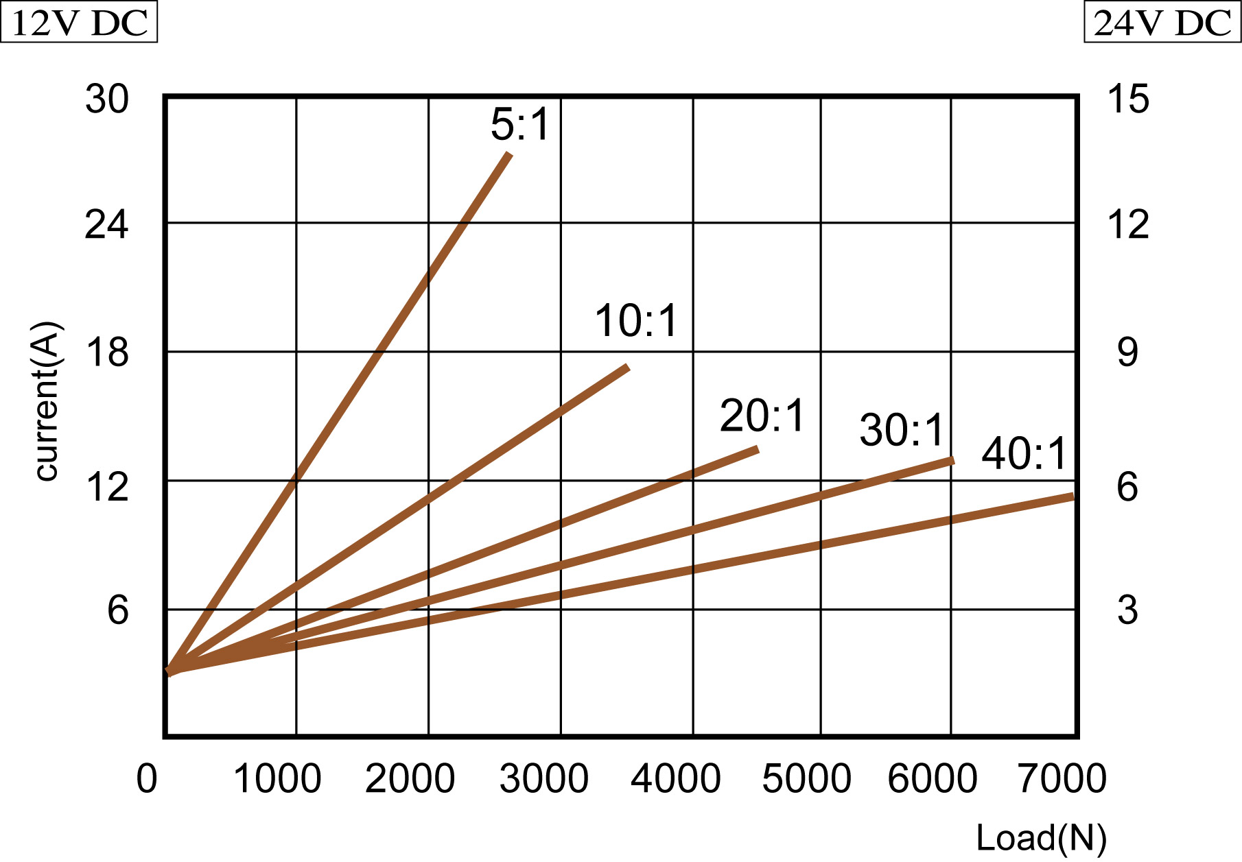 01US10C