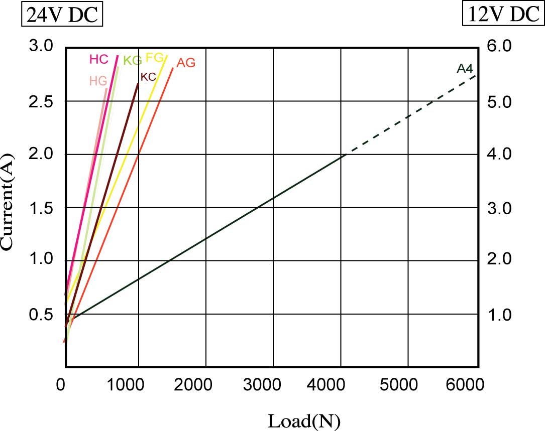 Actuator 001VS60