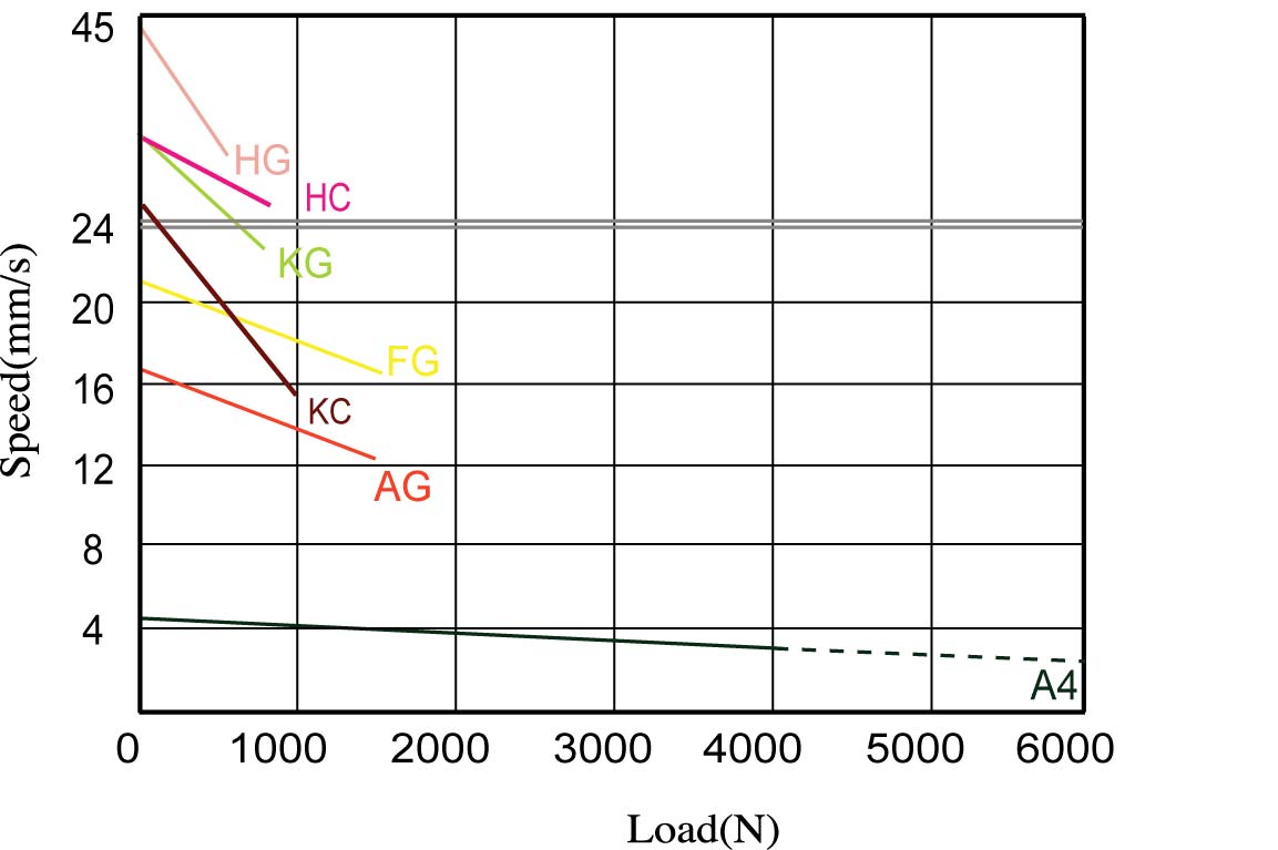 Actuator 01VS60