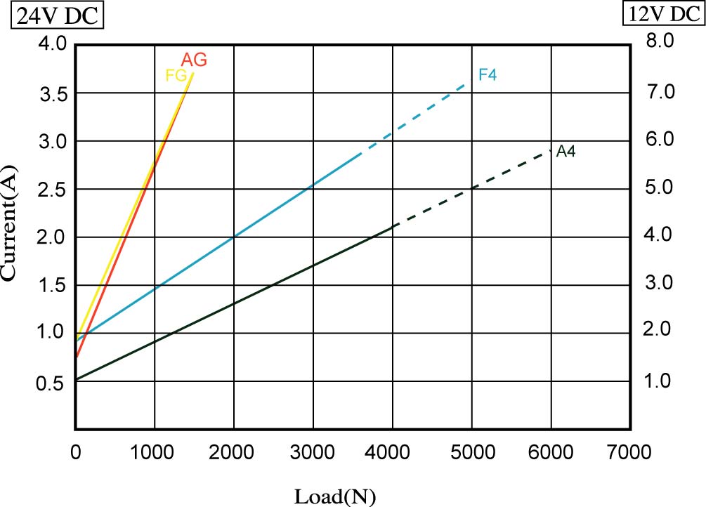 Actuator 001VS61