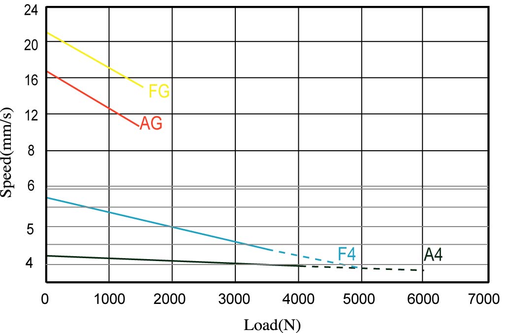 Actuator 01VS61